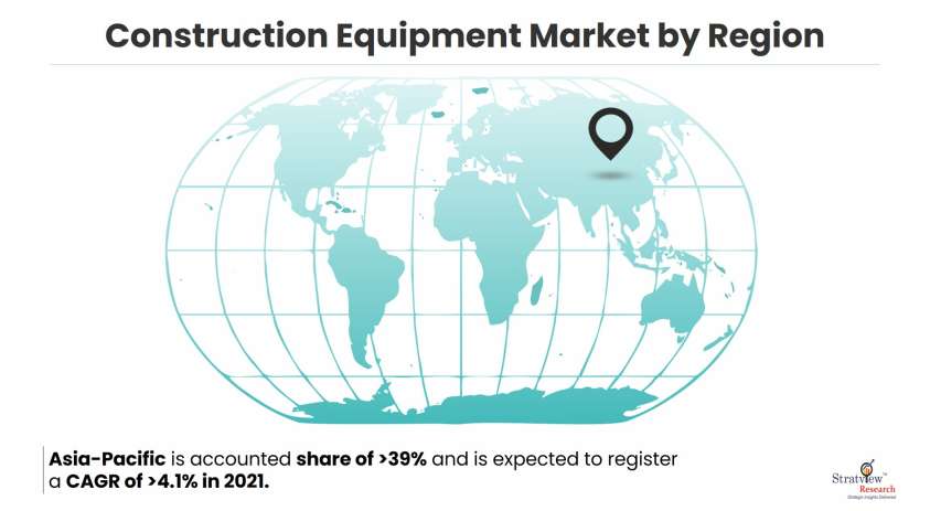 Construction Equipment Market By Region